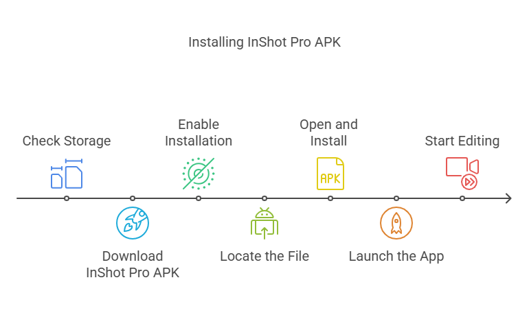 Installing InShot Pro APK_ Step by Step Guide - visual selection